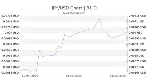 24800 yen to usd|1 JPY to USD .